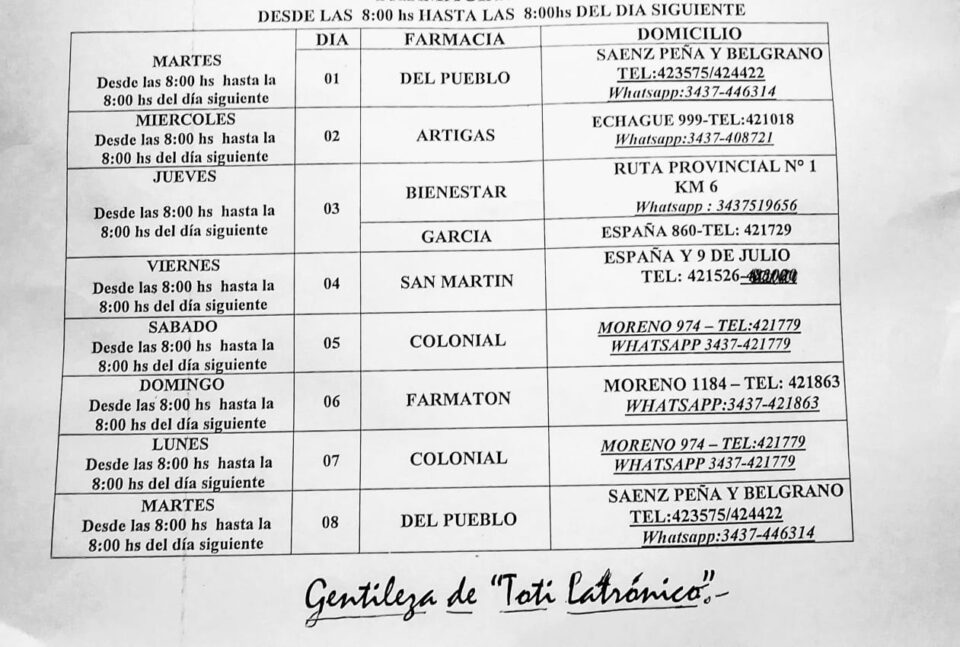 farmacia de turno