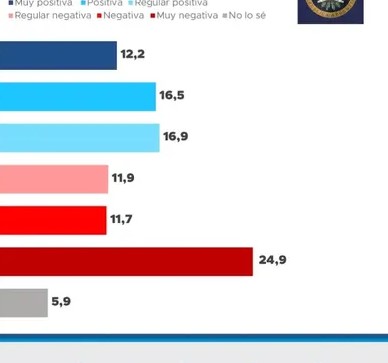 Encuesta electoral en Entre Ríos