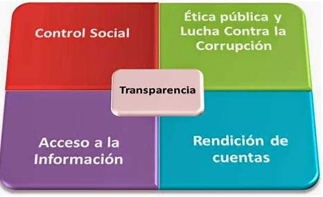 La política y la eterna lucha por la transparencia