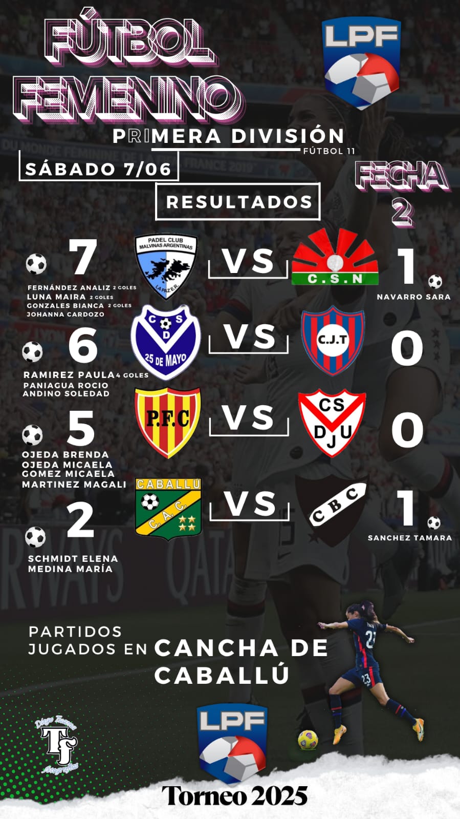 Fútbol Femenino: Jornada de grandes goles en la Primera División