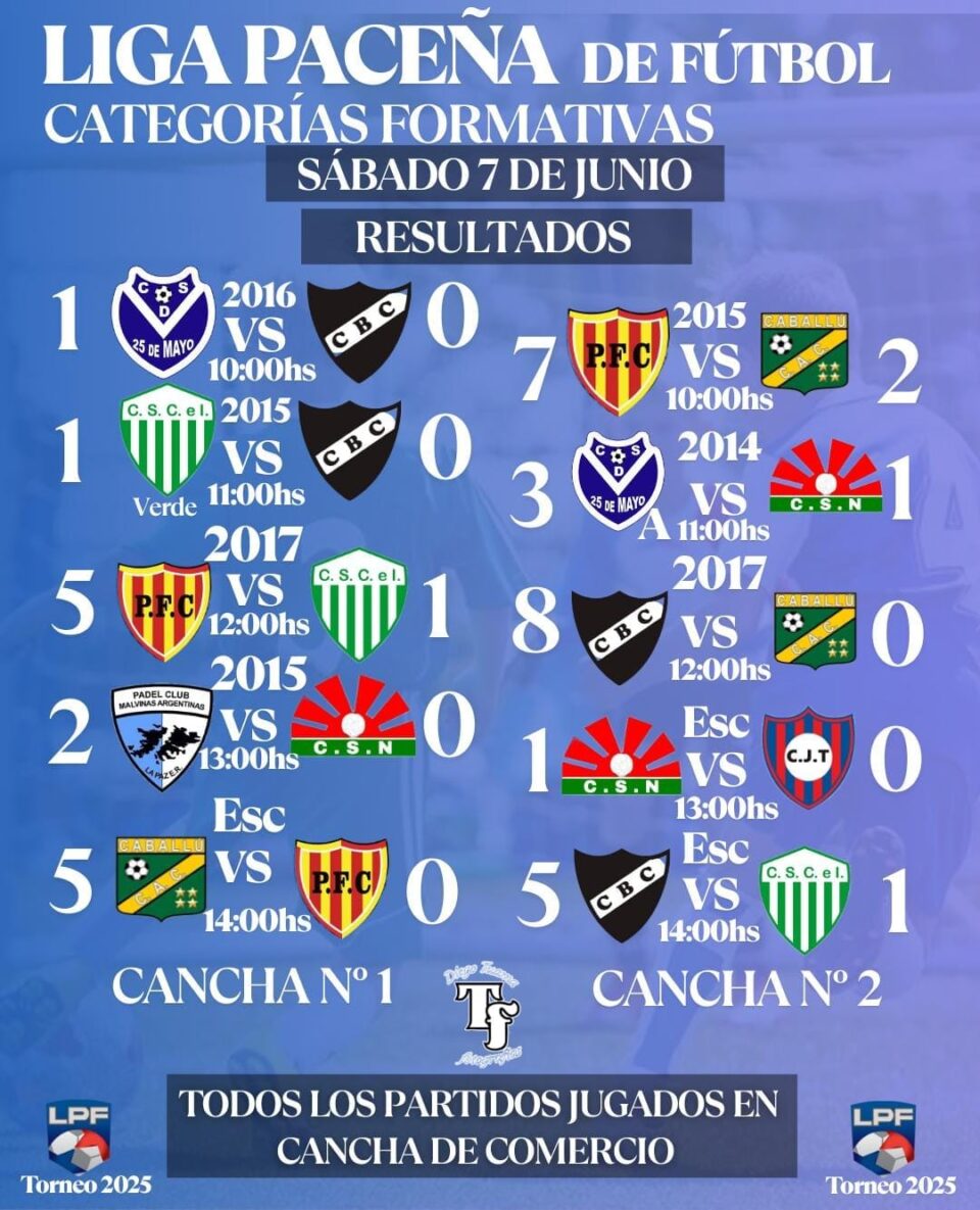 los resultados de los partidos de la Liga Paceña de Fútbol en categorías formativas, disputados el sábado 7 de junio:
