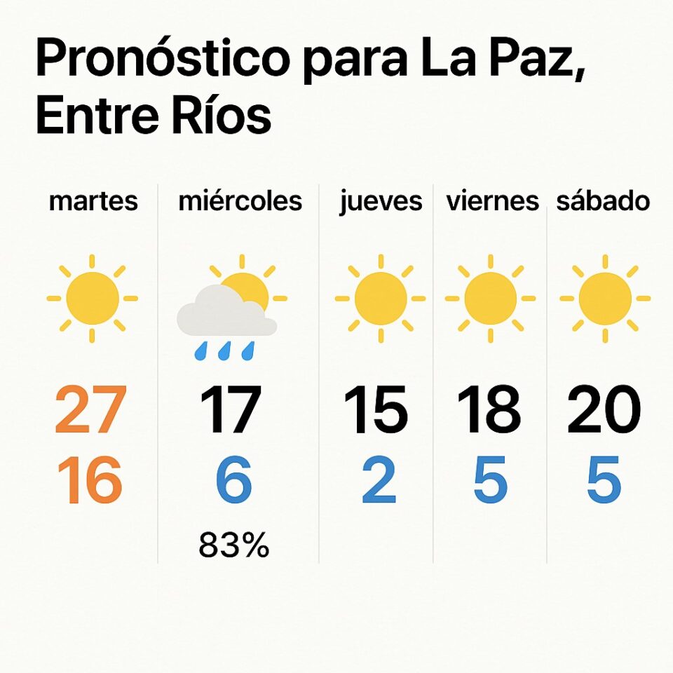 – Pronóstico: lluvias aisladas y frío moderado en La Paz