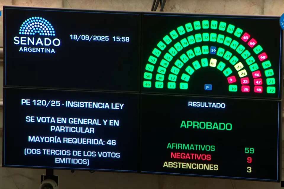 El Senado le pone límites al ajuste: un mensaje claro desde las provincias