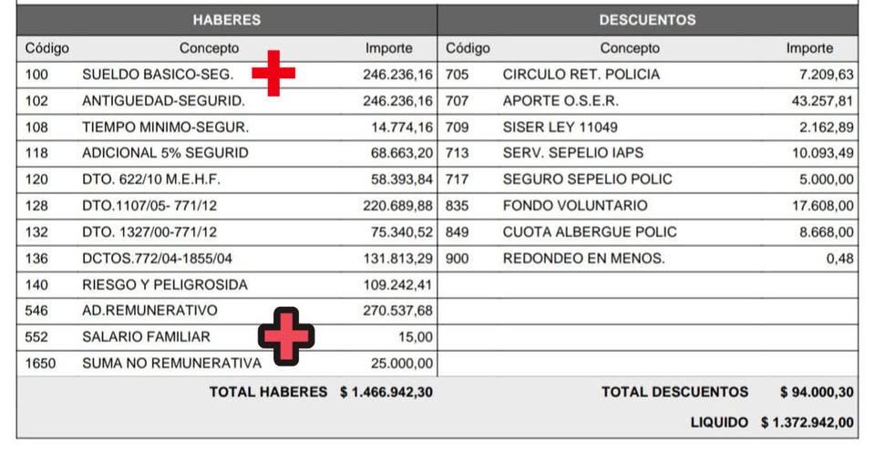 URGENTE RECOMPOSICIÓN SALARIAL AL BASICO EN UNA SOLA VES.