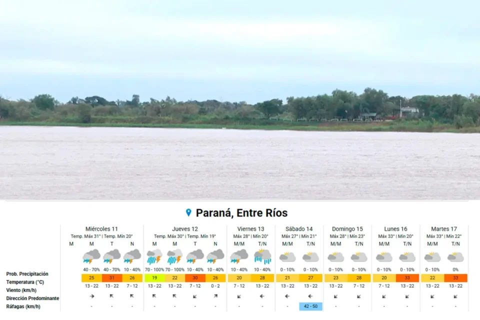 Entre Ríos bajo un cielo cambiante