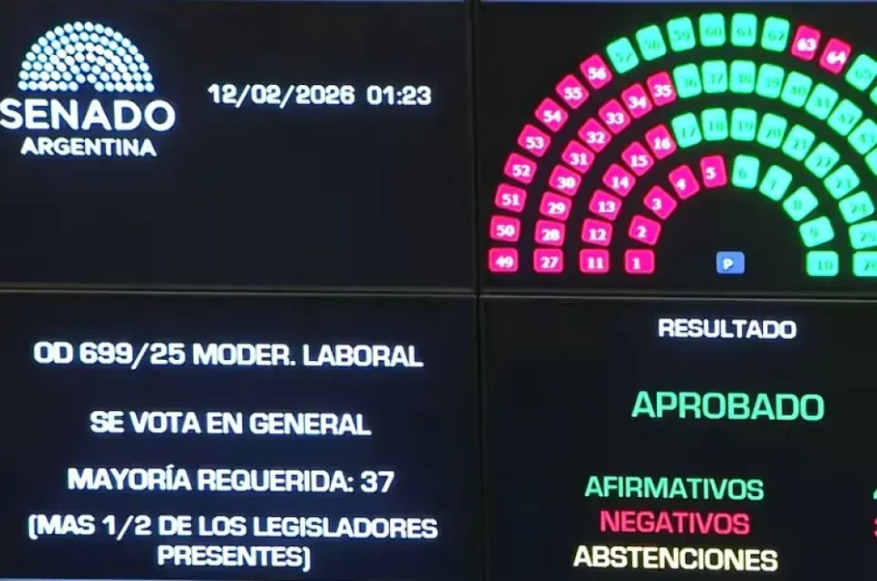 Con apoyo de aliados, el Gobierno aprobó la reforma laboral